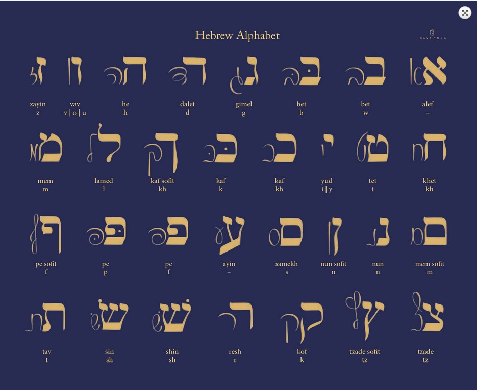 Mousepad Hebrew Alphabet
