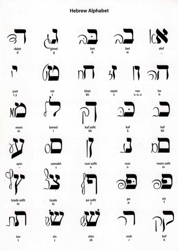 Karte *Hebrew Alphabet*  21x14,5cm