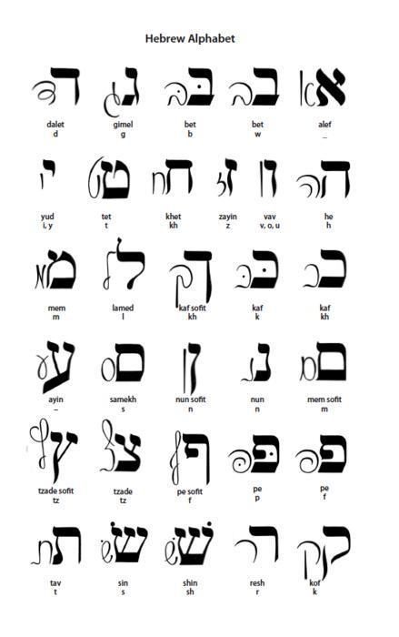 Poster *Hebrew Alphabet* schwarz/weiss 48x68cm