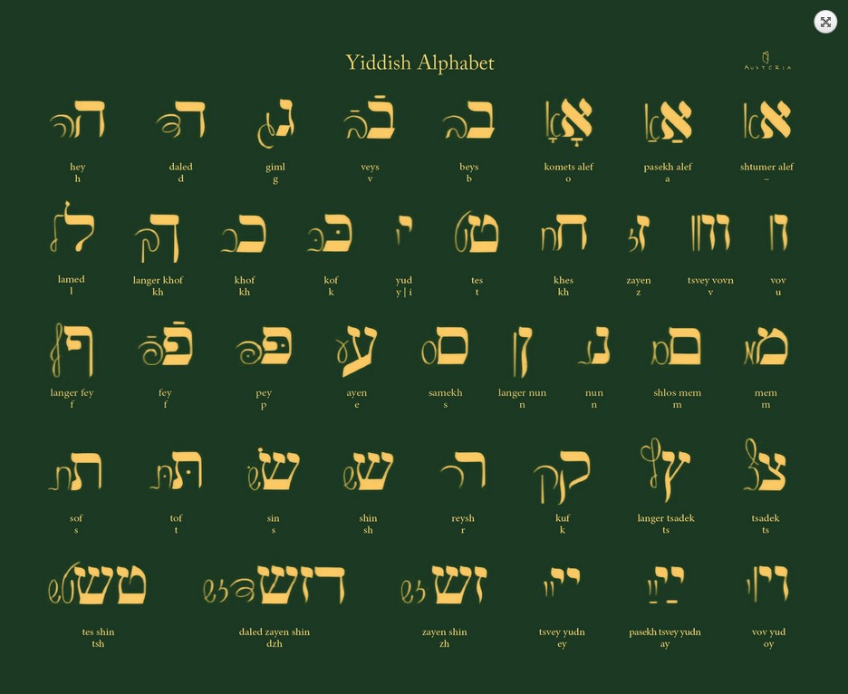 Mousepad  Yiddisch Alphabet