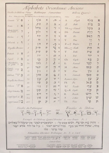 Poster *Alphabets Orientaux Anciens* 48x68cm